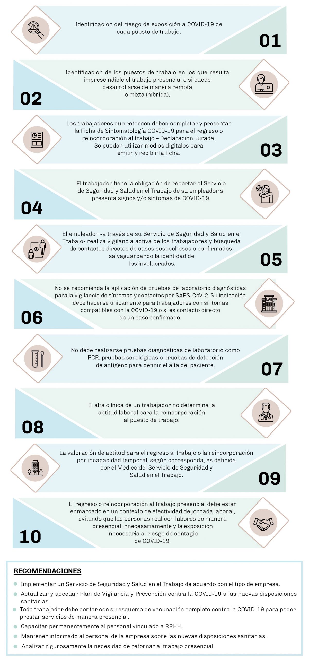 Infografia – pasos a a tener en cuenta para retorno laboral