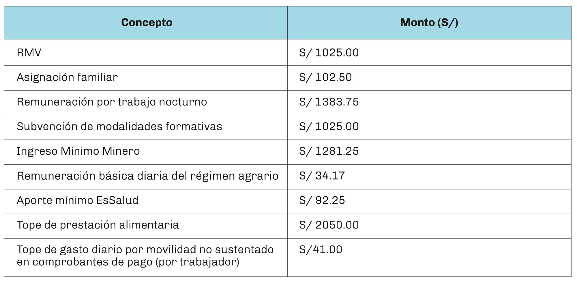 cuadro1-incremento-de-la-remuneracion-minima-vital